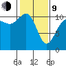 Seabeck tide chart for Monday, February 9, 2026
