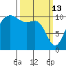 Seabeck tide chart for Friday, March 13, 2026