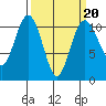 Seabeck tide chart for Friday, March 20, 2026