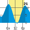 Seabeck tide chart for Saturday, March 21, 2026
