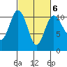 Seabeck tide chart for Friday, March 6, 2026