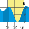 Seabeck tide chart for Monday, April 6, 2026