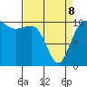 Seabeck tide chart for Wednesday, April 8, 2026