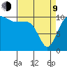 Seabeck tide chart for Thursday, April 9, 2026