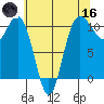 Seabeck tide chart for Saturday, May 16, 2026
