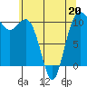 Seabeck tide chart for Wednesday, May 20, 2026