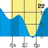 Seabeck tide chart for Friday, May 22, 2026