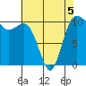 Seabeck tide chart for Tuesday, May 5, 2026