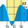 Seabeck tide chart for Saturday, June 13, 2026