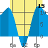 Seabeck tide chart for Monday, June 15, 2026
