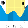 Seabeck tide chart for Monday, June 8, 2026
