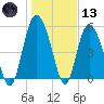 Seabrook tide chart for Wednesday, January 13, 2021