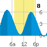 Seabrook tide chart for Friday, January 8, 2021