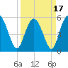 Seabrook tide chart for Wednesday, March 17, 2021