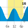 Seabrook tide chart for Friday, April 16, 2021