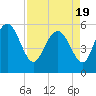 Seabrook tide chart for Monday, April 19, 2021
