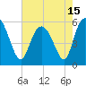 Seabrook tide chart for Saturday, May 15, 2021