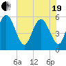 Seabrook tide chart for Wednesday, May 19, 2021