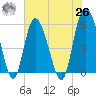 Seabrook tide chart for Wednesday, May 26, 2021