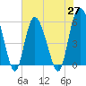 Seabrook tide chart for Thursday, May 27, 2021