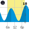 Seabrook tide chart for Thursday, June 10, 2021