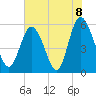 Seabrook tide chart for Tuesday, June 8, 2021