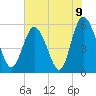 Seabrook tide chart for Wednesday, June 9, 2021