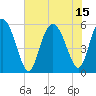 Seabrook tide chart for Thursday, July 15, 2021