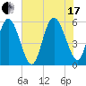 Seabrook tide chart for Saturday, July 17, 2021