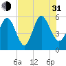 Seabrook tide chart for Saturday, July 31, 2021