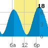 Seabrook tide chart for Saturday, September 18, 2021