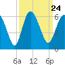 Seabrook tide chart for Friday, September 24, 2021