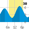 Seabrook tide chart for Thursday, September 30, 2021