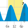 Seabrook tide chart for Tuesday, September 7, 2021