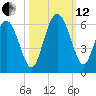 Seabrook tide chart for Tuesday, October 12, 2021
