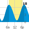 Seabrook tide chart for Monday, October 18, 2021