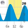Seabrook tide chart for Wednesday, October 20, 2021