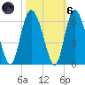 Seabrook tide chart for Wednesday, October 6, 2021
