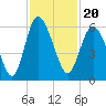Seabrook tide chart for Saturday, November 20, 2021