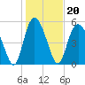 Seabrook tide chart for Thursday, January 20, 2022