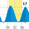 Seabrook tide chart for Thursday, February 17, 2022