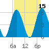 Seabrook tide chart for Friday, April 15, 2022