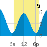 Seabrook tide chart for Tuesday, April 5, 2022