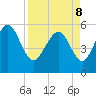 Seabrook tide chart for Friday, April 8, 2022