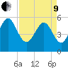 Seabrook tide chart for Saturday, April 9, 2022