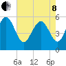 Seabrook tide chart for Sunday, May 8, 2022