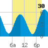 Seabrook tide chart for Thursday, June 30, 2022