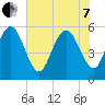 Seabrook tide chart for Tuesday, June 7, 2022