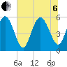 Seabrook tide chart for Wednesday, July 6, 2022