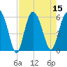 Seabrook tide chart for Monday, August 15, 2022